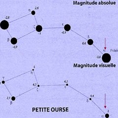 PG Astronomie - Initiation