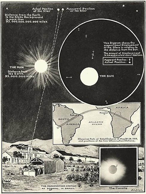 PG Astronomie - Arthur Stanley Eddington (1882-1944)