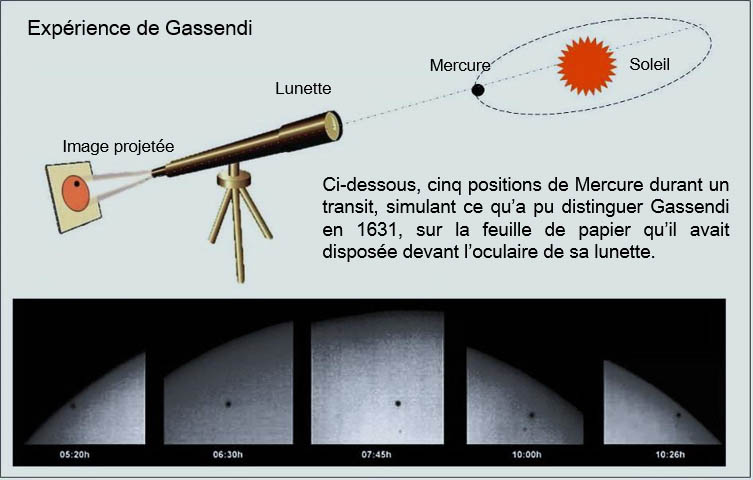 PG Astronomie - Pierre Gassendi (1592-1655)